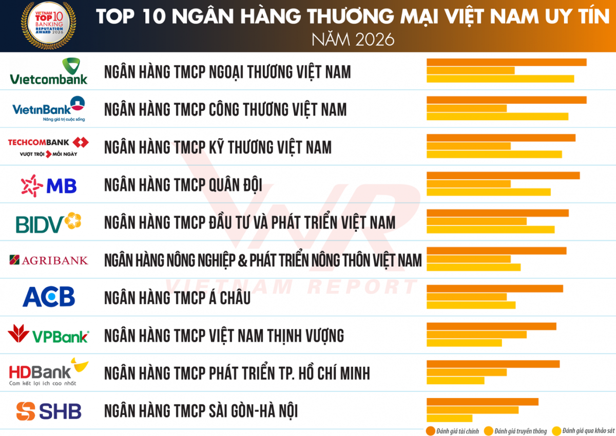 top-10-ngan-hang-1782184018.png