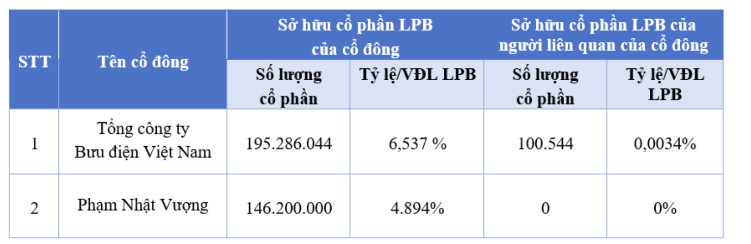 lpbank-1782190093.png
