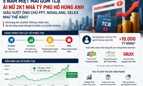 💰 Từ khoản đầu tư khoảng 1.200 tỷ đồng năm 2021 lên hơn 10.000 tỷ đồng hiện nay: Câu chuyện tích sản bằng cổ phiếu TCB của ái nữ nhà Chủ tịch Techcombank