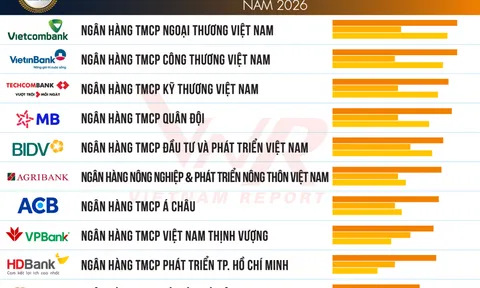 Top 10 ngân hàng uy tín 2026: Cuộc đua không còn là tăng trưởng tín dụng, mà là chất lượng tài sản và sức khỏe tài chính