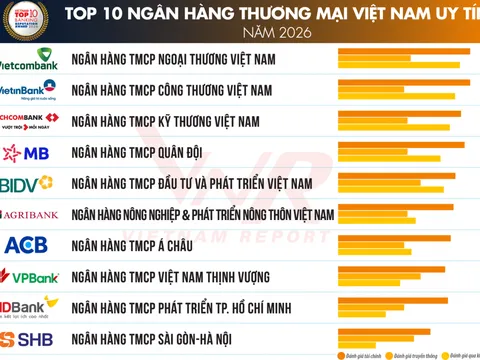 Top 10 ngân hàng uy tín 2026: Cuộc đua không còn là tăng trưởng tín dụng, mà là chất lượng tài sản và sức khỏe tài chính
