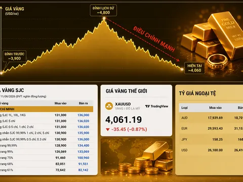 Vàng giảm mạnh: Anh em đang mua thêm, giữ hay bán ra?